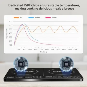 Nuwave PIC Double Induction Cooktop for Fast Cooking