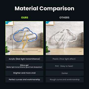 Koicaxy Neon Sign, Cloud Led Neon Light Wall Decor, Battery or USB Powered Light Up Acrylic Neon Signs for Bedroom, Kids Room, Living Room, Bar, Party, Christmas, Wedding