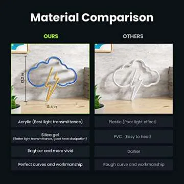 Koicaxy Neon Sign, Cloud Led Neon Light Wall Decor, Battery or USB Powered Light Up Acrylic Neon Signs for Bedroom, Kids Room, Living Room, Bar, Party, Christmas, Wedding