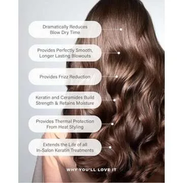 PETER COPPOLA Just Blow - Heat Protectant Spray for Blow-Drying, Anti-Frizz, Smoothing and Straighte...