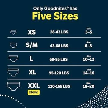Goodnites Boys' Nighttime Bedwetting Underwear, Size Extra Small (28-43 lbs), 44 Ct (2 Packs of 22)