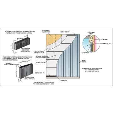 Cor-A-Vent Sturdi-Batten Drainable Rainscreen Batten Strip