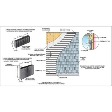 Cor-A-Vent Sturdi-Batten Drainable Rainscreen Batten Strip