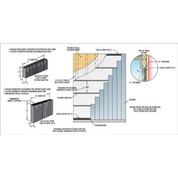 Cor-A-Vent Sturdi-Batten Drainable Rainscreen Batten Strip
