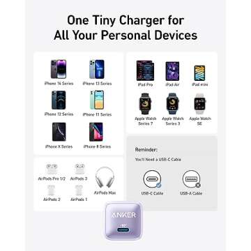 USB C Charger Block 20W, Anker 511 Charger (Nano Pro), PIQ 3.0 Compact Fast Charger for iPhone 16/16 Plus/16 Pro/16 Pro Max, 15/14/13 Series, Galaxy, Pixel 4/3, iPad (Cable Not Included)