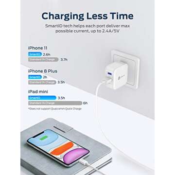 USB Wall Charger for iPhone iPad, 2-Pack iClever Dual Port 24W Travel Tablet Phone Charger Adapter with SmartID for iPhone11/ Pro/iPhoneX/iPhone XR/8/7/6/Plus, iPad Pro/Air 2/Mini 3/Mini 4 and More