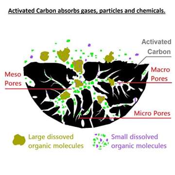 POTAUTO MAP 3018C (CF11902) Activated Carbon Car Cabin Air Filter Replacement for AUDI Q7, PORSCHE CAYENNE, VOLKSWAGEN AMAROKTOUAREG