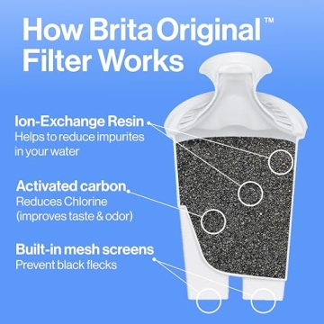 Brita Metro Water Filter Pitcher with SmartLight Filter Change Indicator, BPA-Free, Replaces 1,800 Plastic Water Bottles a Year, Lasts Two Months, Includes 1 Filter, Small - 6-Cup Capacity, White