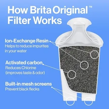 Brita Metro Water Filter Pitcher with SmartLight Filter Change Indicator, BPA-Free, Replaces 1,800 Plastic Water Bottles a Year, Lasts Two Months, Includes 1 Filter, Small - 6-Cup Capacity, White