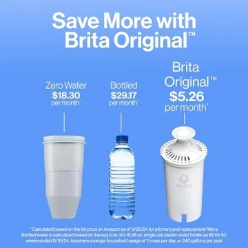 Brita Metro Water Filter Pitcher with SmartLight Filter Change Indicator, BPA-Free, Replaces 1,800 Plastic Water Bottles a Year, Lasts Two Months, Includes 1 Filter, Small - 6-Cup Capacity, White
