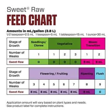 Botanicare Sweet Raw, Plant Growth Supplement, 1 qt
