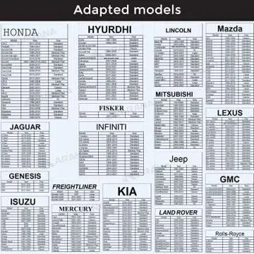 Car Windshield Cover Sun Shade Foldable Retractable Sun Shield Front Window Automotive Windshield Sunshades Interior Sun Protection Blocks 99% UV Rays Sun Heat, Classic Size 59“×29”