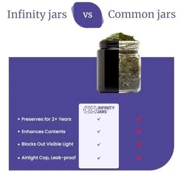 Infinity Jars Classic Black Glass Jar 100 ml (3.3 fl oz) Ultraviolet Airtight Smell Proof, Refillable Container, Screw top Jar for Long term storage Coffee, Spices, Dried Goods Jar for Kitchen 3 Pack