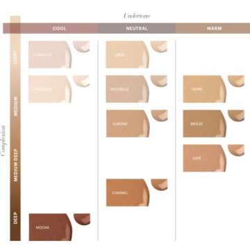 Glo Skin Beauty Luminous Liquid Mineral Foundation with SPF 18