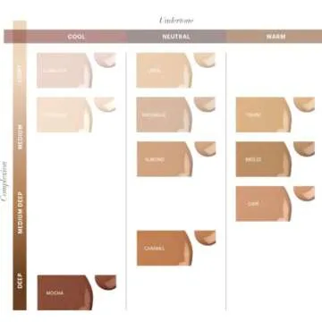 Glo Skin Beauty Luminous Liquid Mineral Foundation with SPF 18