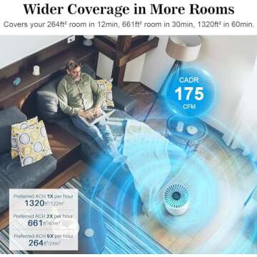 Okaysou Cayman 320 Air Purifiers for Bedroom, 600 SqFt Coverage for Large Room, H13 True HEPA Filter, Quiet 22dB Air Cleaner for Home, Remove 99.97% Smoke Dust Pollen Pet Hair Odor