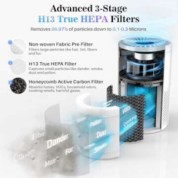 Okaysou Cayman 320 Air Purifiers for Bedroom, 600 SqFt Coverage for Large Room, H13 True HEPA Filter, Quiet 22dB Air Cleaner for Home, Remove 99.97% Smoke Dust Pollen Pet Hair Odor