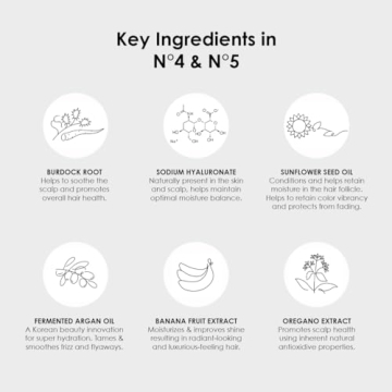 Olaplex No. 4 Shampoo for Healthy Shiny Hair