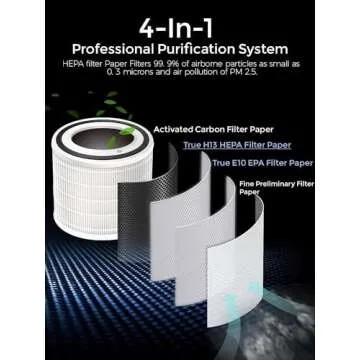MEGAWISE Smart Air Purifier for Large Rooms, HEPA Filter