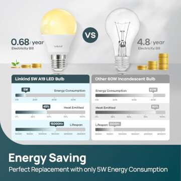 Linkind A19 Dimmable LED Light Bulbs - 6 Pack - 450 Lumens