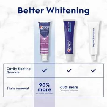 Crest 3D White Advanced Whitening Toothpaste Pack of 3