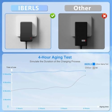 Durable IBERLS Charger for Razor MX350 and E200