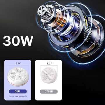 Mini portable USB Washing Machine | Sink Washing Machine Ultrasonic Turbo Washer for Clothes and Dishes. Perfect for Travel, Business, Camping, Home, College, RV, and Apartments