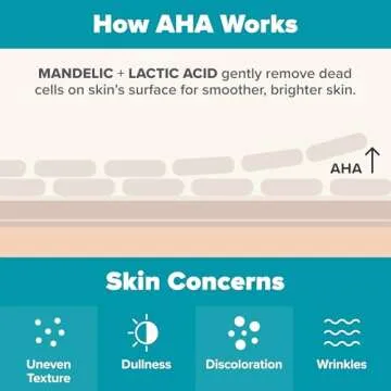 Paula’s Choice 6% Mandelic Acid + 2% Lactic Acid Exfoliant, Gentle Daily AHA Exfoliation for Discoloration, Bumpy Texture & Radiance, for Sensitive Skin, Fragrance-Free & Paraben-Free, 1 Fl. Oz.