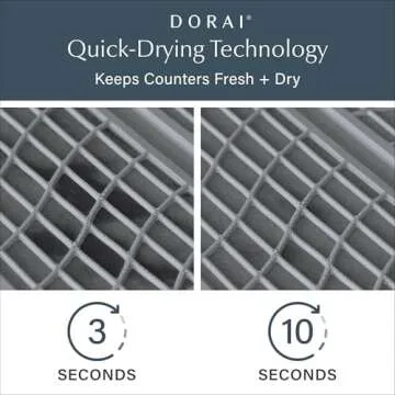 Dorai Home Dish Pad – Quick-Dry Diatomite Stone Drying Mat for Kitchen Counter, 19.9" x 15.2" x 0.52", Slate