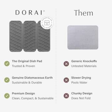 Dorai Home Dish Pad – Quick-Dry Diatomite Stone Drying Mat for Kitchen Counter, 19.9" x 15.2" x 0.52", Slate