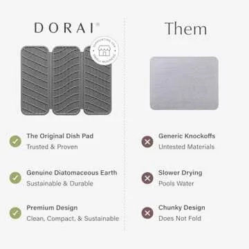 Dorai Home Dish Pad – Quick-Dry Diatomite Stone Drying Mat for Kitchen Counter, 19.9" x 15.2" x 0.52", Slate