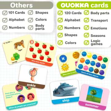 QUOKKA ABC Learning Flash Cards for Toddlers 1-3 Years - 120 Flashcards for Kids 2-4 in a Bag - Alph...