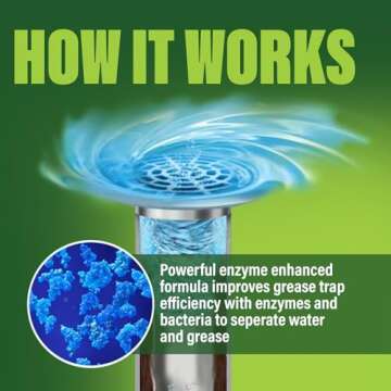 Green Gobbler Enzyme Drain Cleaner for Plumbing Solutions
