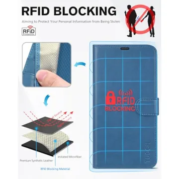 TUCCH iPhone 13 Pro Max Wallet Case RFID Blocking Shockproof