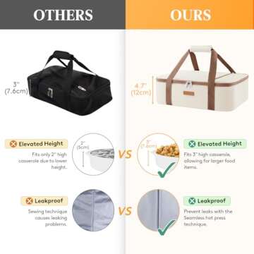 LUNCIA Insulated Casserole Carrier for Potlucks and Picnics