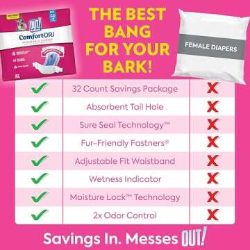 OUT! Disposable Dog Diapers for Female Dogs, Comfort & Protection