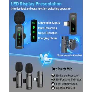 USB C Wireless Lavalier Microphone for iPhone 15 16, Mini LED Display Microphone for Android with No...