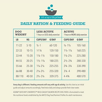 Premium ACANA Salmon Dog Food for Picky Eaters