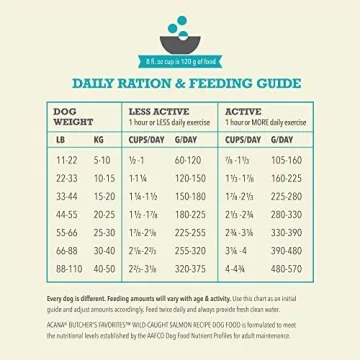 Premium ACANA Salmon Dog Food for Picky Eaters