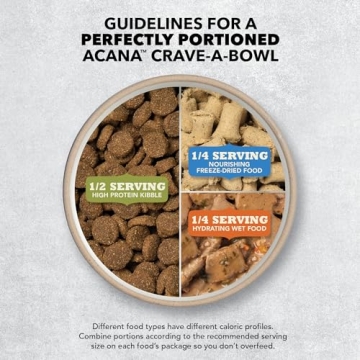 Premium ACANA Salmon Dog Food for Picky Eaters