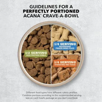Premium ACANA Salmon Dog Food for Picky Eaters