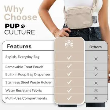 Pup Culture Cross Body Dog Training Treat Pouch | Removable Treat Pouch for Anytime Puppy Training | Built in Poop Bag Dispenser & Used Dog Poop Bag Holder | Stylish Dog Treat Pouch - Cream