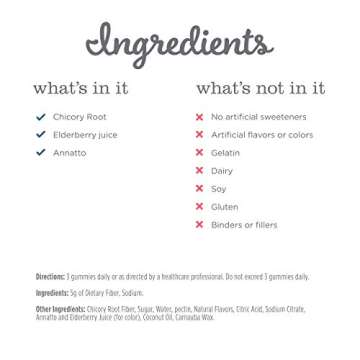 Prenatal Vitamin Gummies for Digestive Health - Mommy's Bliss