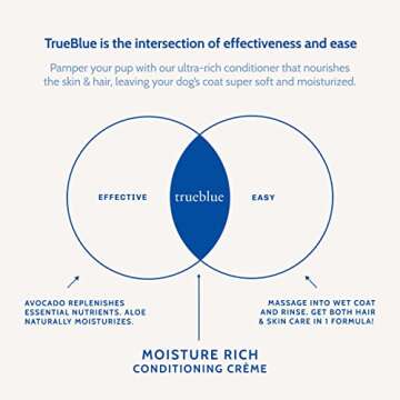 TrueBlue Aloe & Avocado Moisture-Rich Conditioning Dog Crème – Conditioner Cream for Dogs, Puppies - Deodorizing, Moisturizing, Tearless – Toxin Free, Natural Botanical Blend – 12 Fl. Oz.