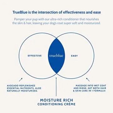 TrueBlue Aloe & Avocado Moisture-Rich Conditioning Dog Crème – Conditioner Cream for Dogs, Puppies - Deodorizing, Moisturizing, Tearless – Toxin Free, Natural Botanical Blend – 12 Fl. Oz.