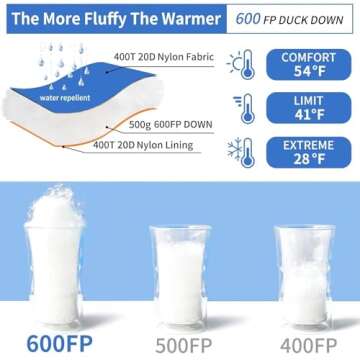 QEZER Down Sleeping Bag for Adults 32 Degree F Backpacking Sleeping Bag with 600 FP Down Ultralight Mummy Sleeping Bag with Compression Sack（RoyalBlue）