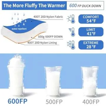 QEZER Down Sleeping Bag for Adults 32 Degree F Backpacking Sleeping Bag with 600 FP Down Ultralight Mummy Sleeping Bag with Compression Sack（RoyalBlue）