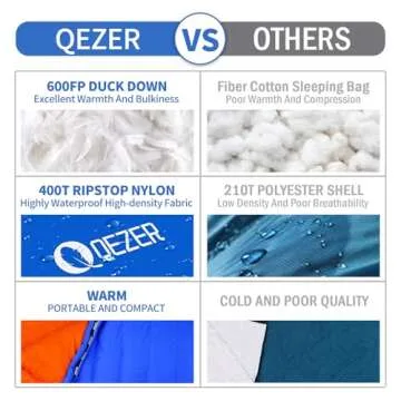 QEZER Down Sleeping Bag for Adults 32 Degree F Backpacking Sleeping Bag with 600 FP Down Ultralight Mummy Sleeping Bag with Compression Sack（RoyalBlue）