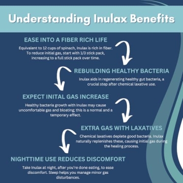 Inulax All-Natural Fiber for Digestive Health and Regularity