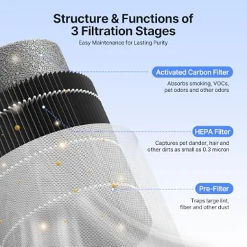 MERONTE Air Purifiers for Bedroom with Sleep Mode and 360-Degree Clean Air
